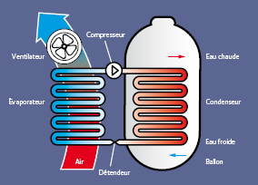 Ballon thermodynamique dans le Jura