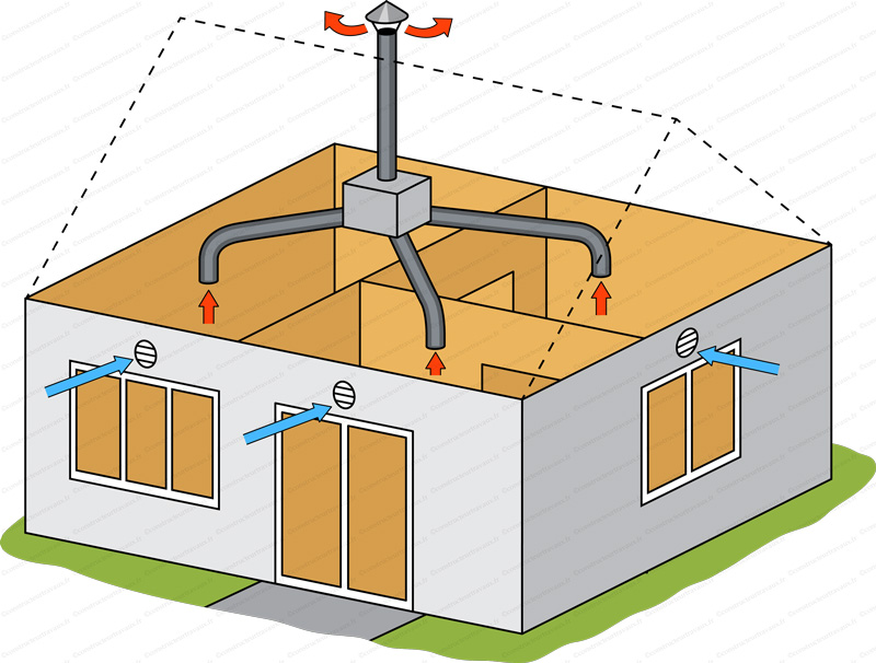 Installateur de VMC VMI Montmorot